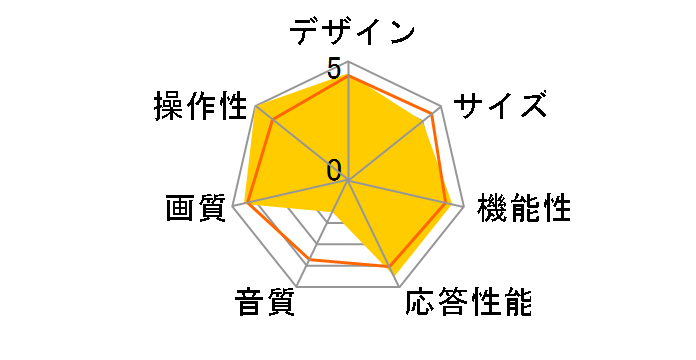 55A6K [55�C���`]�̃��[�U�[���r���[