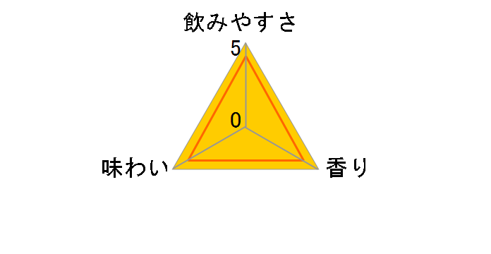 �ق�悢 �m��&��� 350ml �~24�ʂ̃��[�U�[���r���[