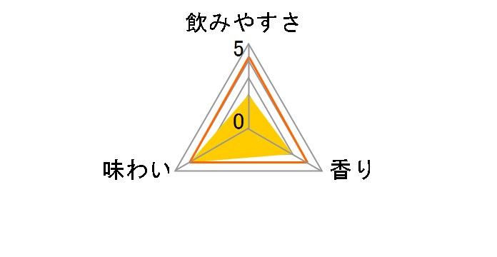 �Z���߂̃������T���[ ���낵�E�G 500ml �~24�ʂ̃��[�U�[���r���[