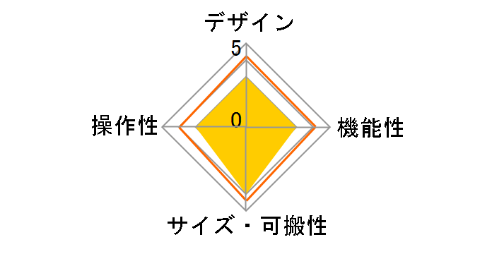 APC64�̃��[�U�[���r���[