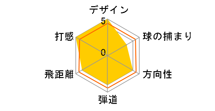 ���~�b�N�X VD FW �t�F�A�E�F�C�E�b�h 2024�N���f�� #5 [TENSEI TR f �t���b�N�X�FSR]�̃��[�U�[���r���[