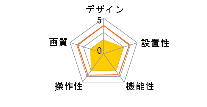 OSE-PM1�̃��[�U�[���r���[