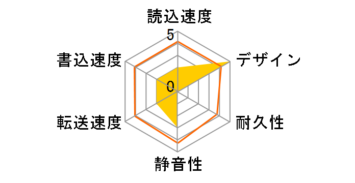 One Touch with Password STKZ4000401 [�V���o�[]�̃��[�U�[���r���[