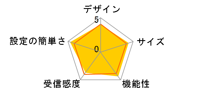 Archer AX1500�̃��[�U�[���r���[