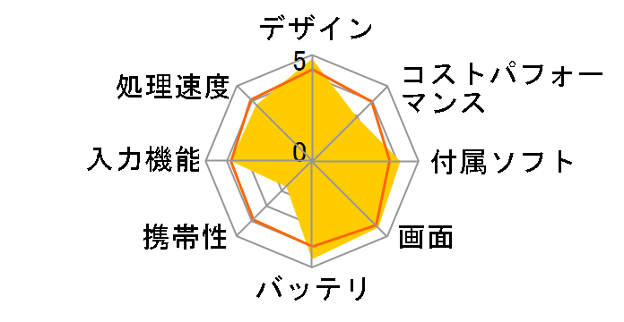 Galaxy Tab S9 FE+ 5G au [�O���[]�̃��[�U�[���r���[