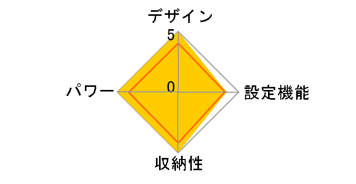 DM-Y13FSN-BR�̃��[�U�[���r���[