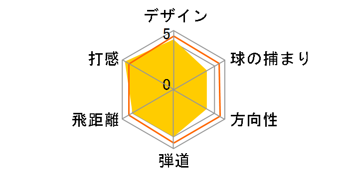 ���~�b�N�X VD/M �A�C�A�� 6�{�Z�b�g [NS PRO 950GH neo �t���b�N�X�FS]�̃��[�U�[���r���[