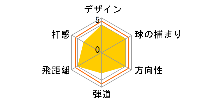 ���~�b�N�X VD/X �A�C�A�� 5�{�Z�b�g [NS PRO 950GH neo �t���b�N�X�FS]�̃��[�U�[���r���[