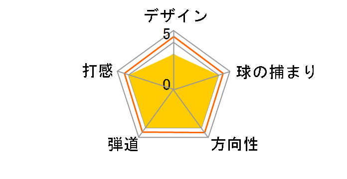 DJ-6 �E�F�b�W [NS PRO DS-91w �t���b�N�X�FW ���t�g�F56]�̃��[�U�[���r���[