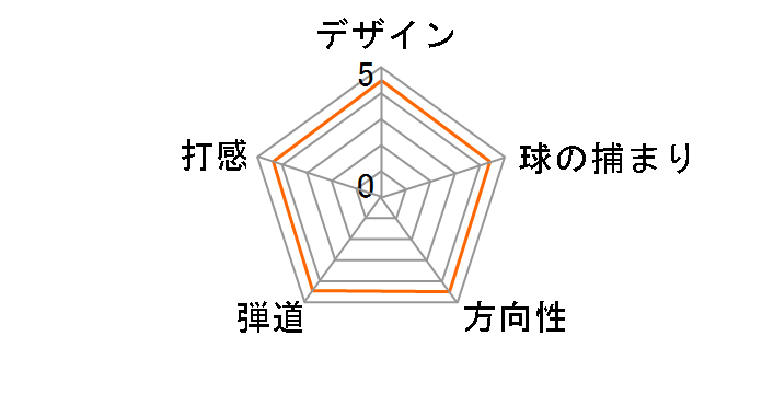 DJ-6 �E�F�b�W [FT-62w Ver2 �t���b�N�X�FW ���t�g�F56]�̃��[�U�[���r���[