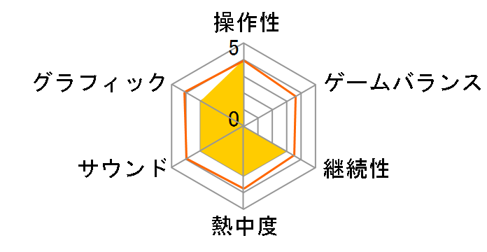 Ib [�ʏ��] [PS5]�̃��[�U�[���r���[