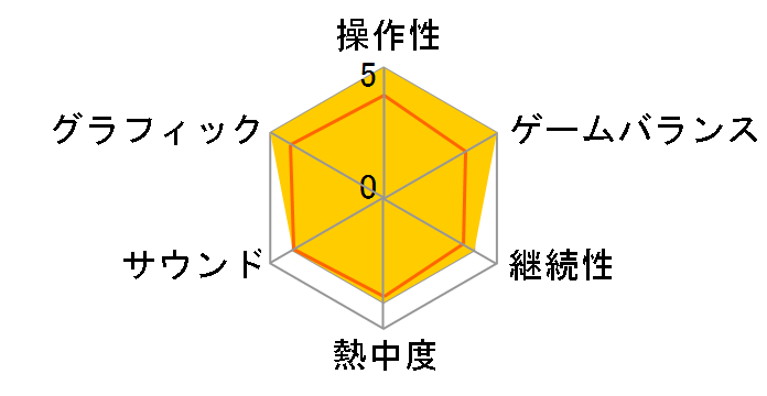 Ib [���ؔ�] [PS5]�̃��[�U�[���r���[