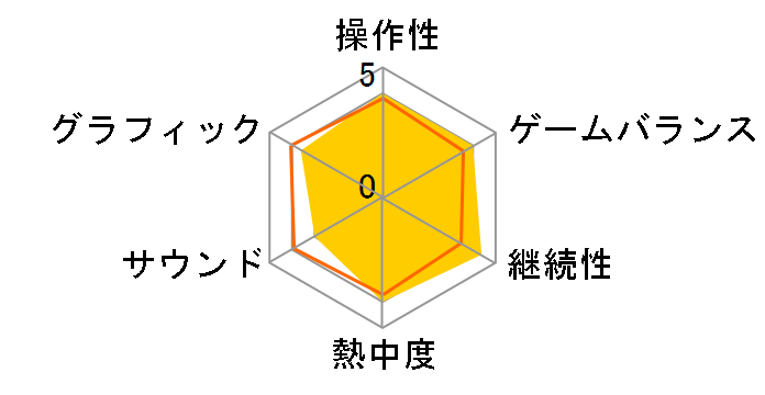 �O�m�[�V�A [PS4]�̃��[�U�[���r���[