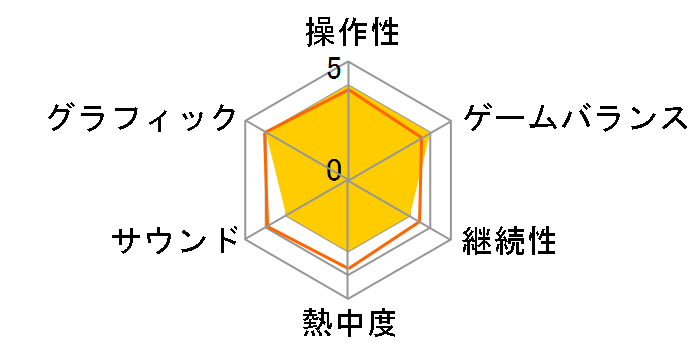 Ib [�ʏ��] [PS4]�̃��[�U�[���r���[