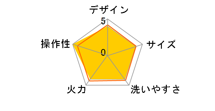 ROOMMATE �z���O���������� �[���X���[�NDX2 RM-211TE�̃��[�U�[���r���[