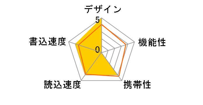 �S�ł̐n ���V�[�� USBSINOSUKE32G [32GB �{���ɔV��]�̃��[�U�[���r���[