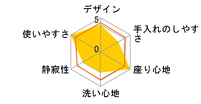 �r���[�e�B�E�g���� S3 CH323WS�̃��[�U�[���r���[