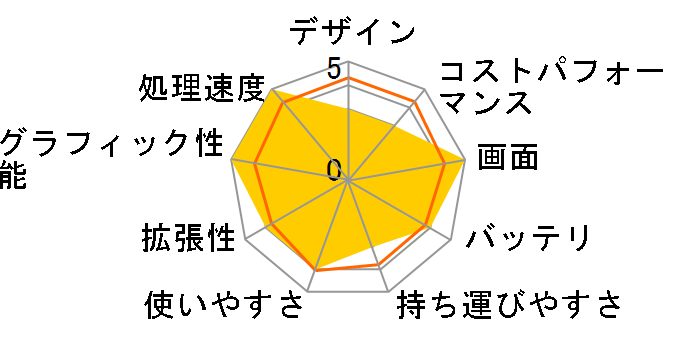 raytrek R7-RL Adobe Creative Cloud�����X�y�b�N���f�� Core i9 13900HX/RTX 4070/17.3�C���` 4K UHD�t�� 60Hz/32GB������/1TB Gen4 SSD K/13222-11a�̃��[�U�[���r���[