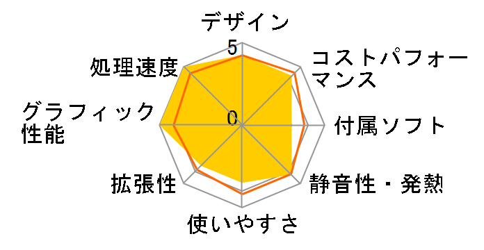 Legion Tower 5 Gen 8 AMD Ryzen 7 7700X�E16GB�������[�E512GB SSD�ERTX 4060���� 90UY0082JM [�X�g�[���O���[]�̃��[�U�[���r���[