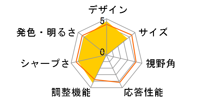 P2424HT [23.8�C���`]�̃��[�U�[���r���[