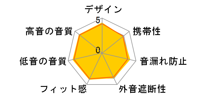 TOUR PRO 2 [���F]�̃��[�U�[���r���[