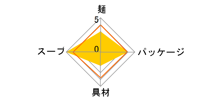 ���� �X�ϊ����؂��� 113g �~12�H�̃��[�U�[���r���[