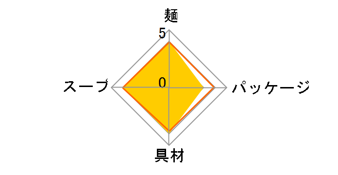 �����̈�t ���[�������j �؍����傤�� 121g �~12�H�̃��[�U�[���r���[