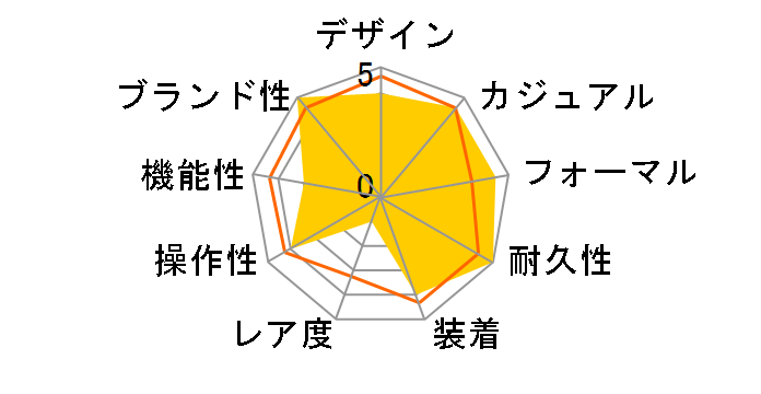 �V�`�Y���R���N�V���� NH9111-11B�̃��[�U�[���r���[