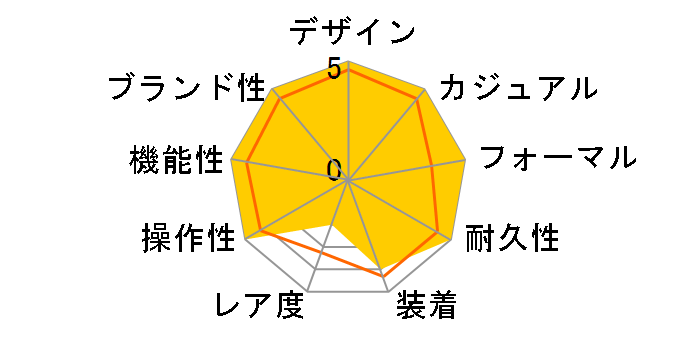 �N���G�C�e�B�u ���{ �G�R�E�h���C�u BN1015-52E�̃��[�U�[���r���[