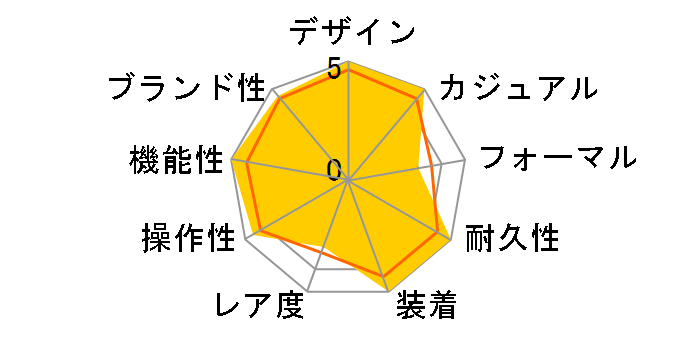 �A�e�b�T ACT Line �G�R�E�h���C�u�d�g���v �_�u���_�C���N�g�t���C�g CC4055-14H�̃��[�U�[���r���[