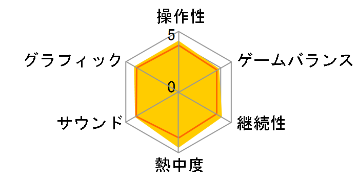 �|�P�b�g�����X�^�[ �X�J�[���b�g+�[���̔�� [Nintendo Switch]�̃��[�U�[���r���[