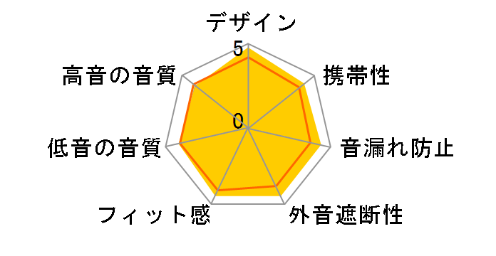 SUPERIOR QDC-SUPERIOR-BL [Azure Blue]�̃��[�U�[���r���[