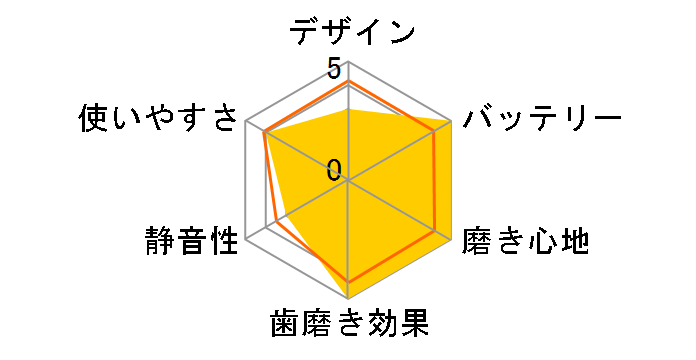 �I�[����B PRO1 D3055133WT [�z���C�g]�̃��[�U�[���r���[