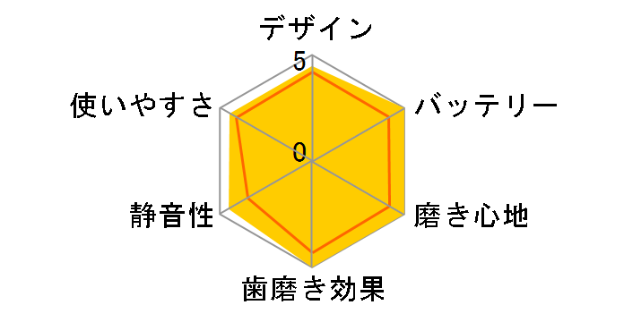 �I�[����B iO3 IOG3360LV [���x���_�[]�̃��[�U�[���r���[