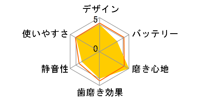 HT-B914-W [�z���C�g]�̃��[�U�[���r���[