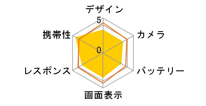 Mode1 RETRO II SIM�t���[ [�V�[�v�z���C�g]�̃��[�U�[���r���[