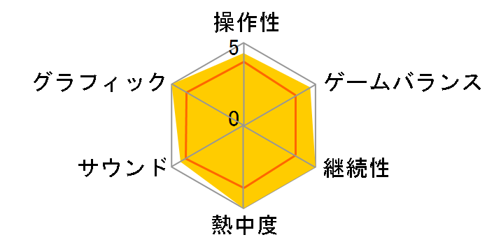 �}���I�J�[�g8 �f���b�N�X + �R�[�X�ǉ��p�X �Z�b�g [Nintendo Switch]�̃��[�U�[���r���[