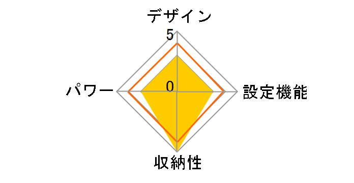 KYA-06231�̃��[�U�[���r���[