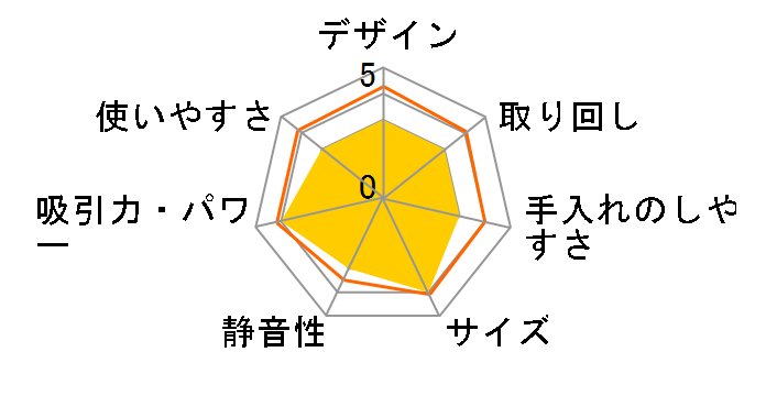 Dyson Omni-glide Origin SV19 OF OR�̃��[�U�[���r���[