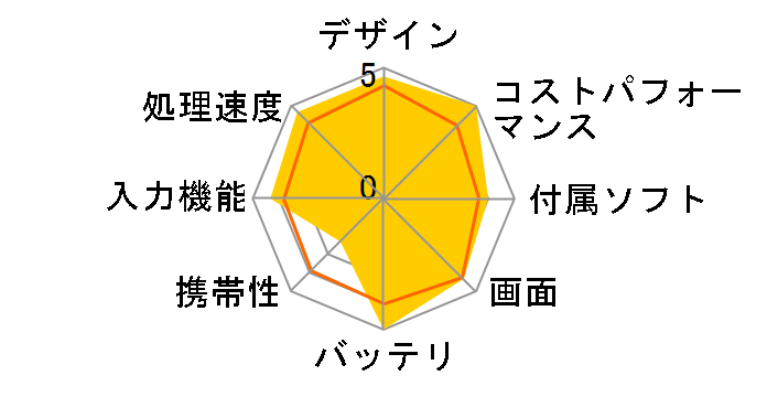 OPPO Pad 2 [�O���[]�̃��[�U�[���r���[