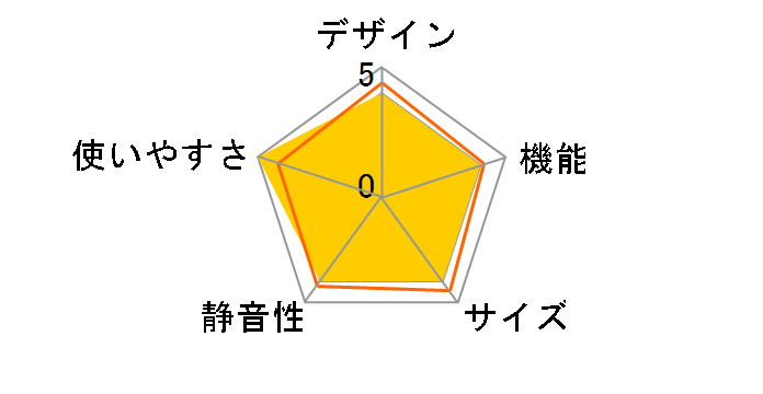 IRSN-15B-CW [�z���C�g]�̃��[�U�[���r���[