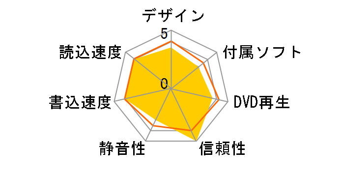 PXL-910S �o���N�̃��[�U�[���r���[