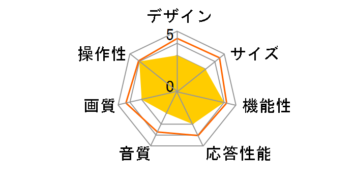 CHiQ JU43G7E [43�C���`]�̃��[�U�[���r���[