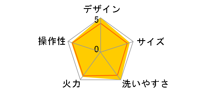 �N�b�L���O�O���h�� RIH-1 [�O���[]�̃��[�U�[���r���[