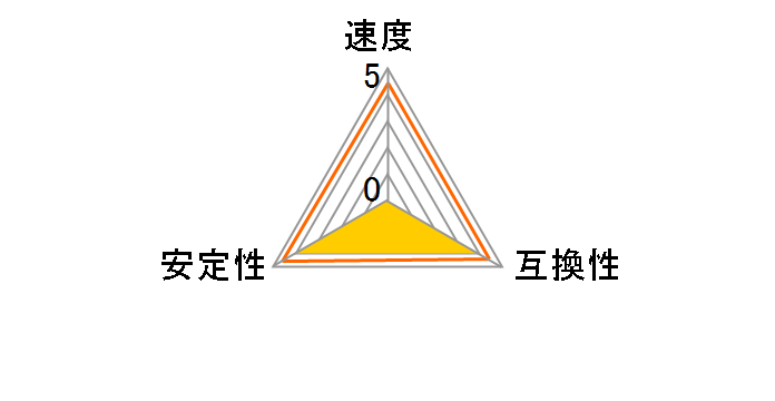 AD5U560016G-S [DDR5 PC5-44800 16GB]�̃��[�U�[���r���[