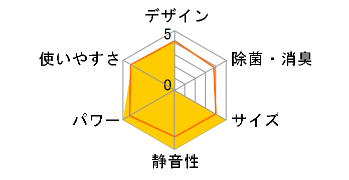 �Y�o�g������ MSZ-KXV4024S-W [�s���A�z���C�g]�̃��[�U�[���r���[