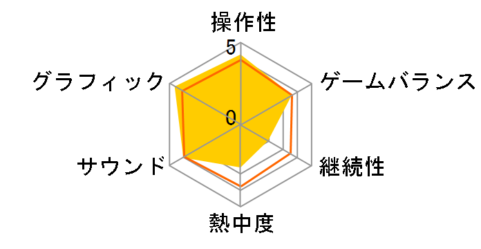 Stray [�ʏ��] [PS5]�̃��[�U�[���r���[