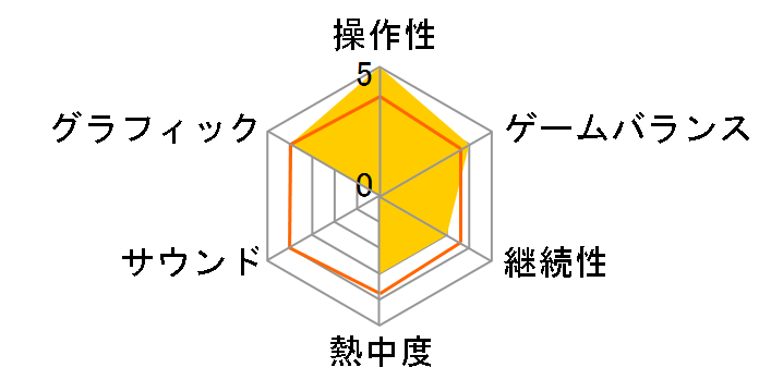 �M�K���g�T�E���X �U�E�Q�[�� [�ʏ��] [Nintendo Switch]�̃��[�U�[���r���[