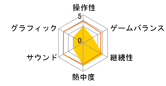 �݂�Ȃŋ�C�ǂ݁B�R���R���R�~�b�NVer.�`�R���R���R�~�b�N�ǂ݂܂����H����Ƃ���C�ǂ݂܂����H�` [Nintendo Switch]�̃��[�U�[���r���[