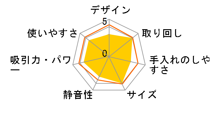 Pet Primo AQC-AX1P-G [�V���C�j�[���C���O���[��]�̃��[�U�[���r���[